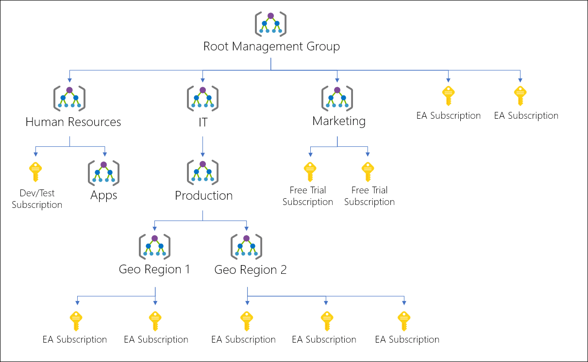 mngmtgroups